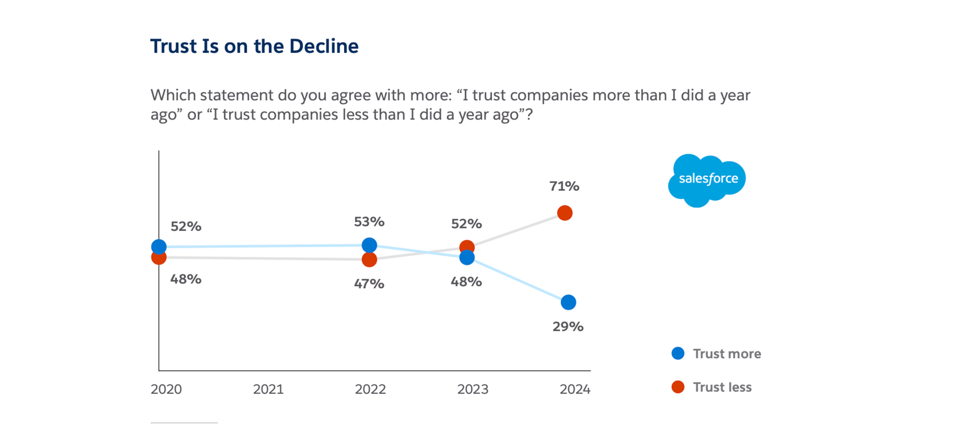 Salesforce